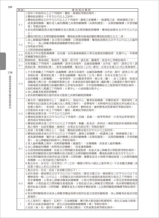 最新實用建築法規「革新編目版」(十版)：圖片 6