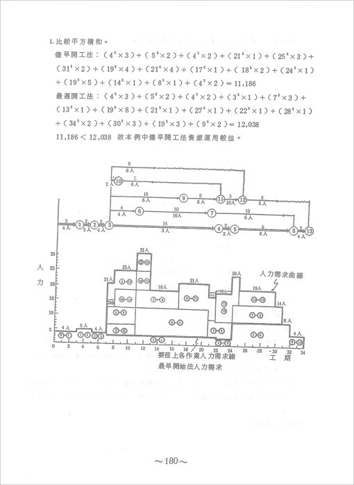 營建工程管理與實務：圖片 9