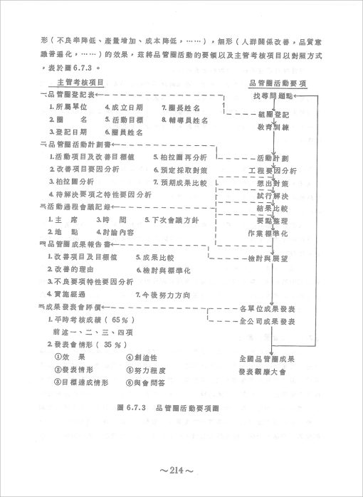 營建工程管理與實務：圖片 12