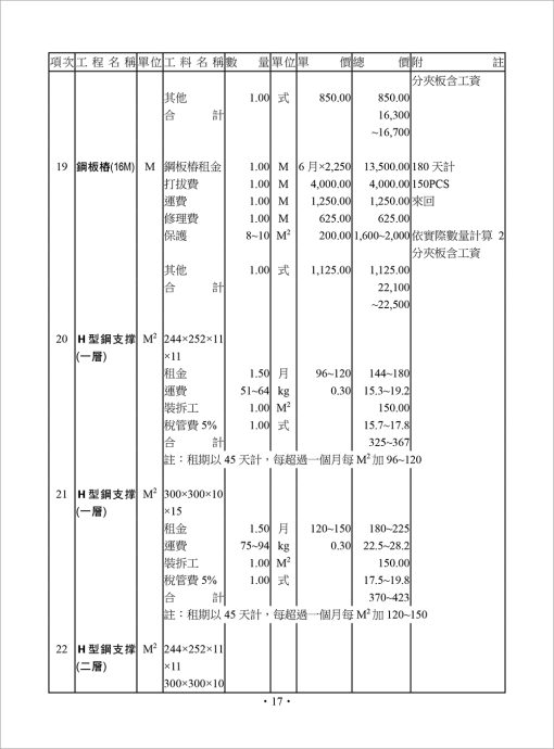 高樓建築工程工料單價分析實用手冊：圖片 6