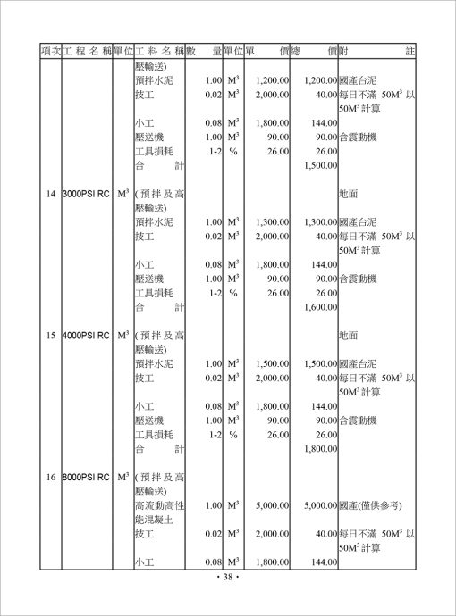 高樓建築工程工料單價分析實用手冊：圖片 7