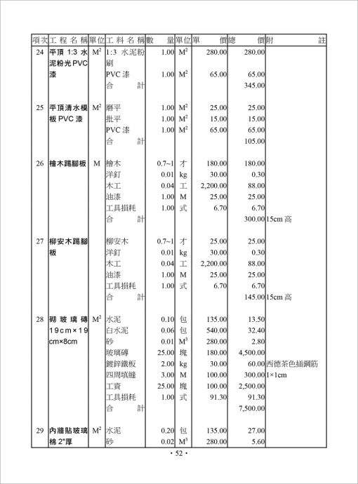 高樓建築工程工料單價分析實用手冊：圖片 8