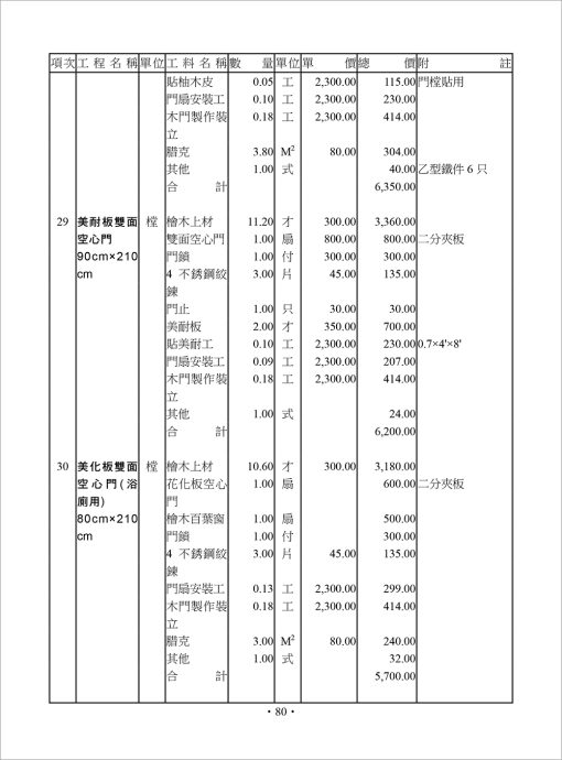 高樓建築工程工料單價分析實用手冊：圖片 9