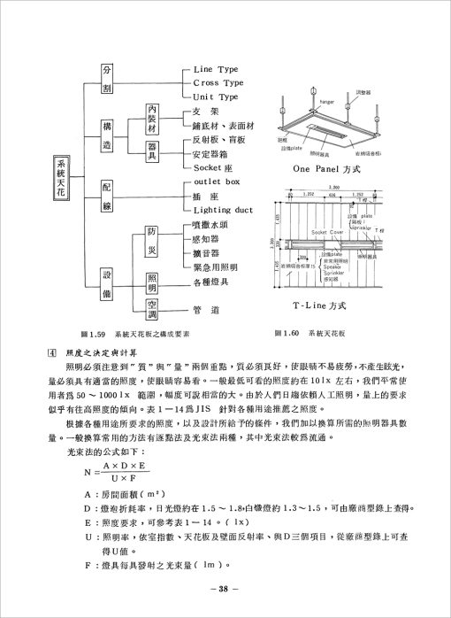 建築設備概論：圖片 5