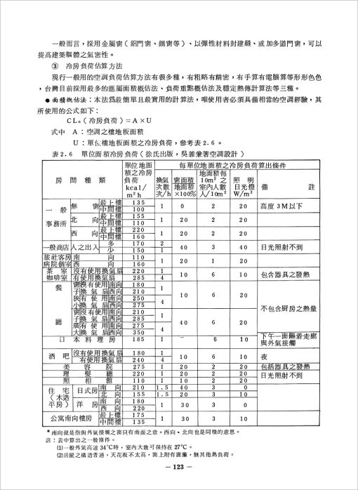 建築設備概論：圖片 7