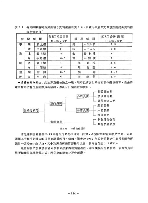 建築設備概論：圖片 8