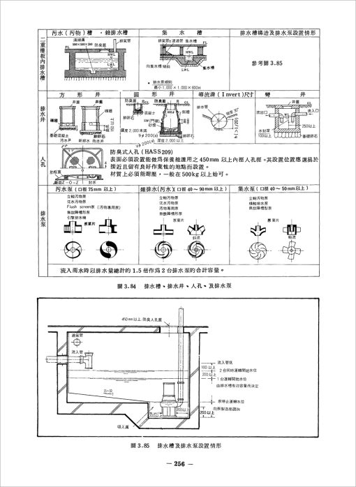 建築設備概論：圖片 13