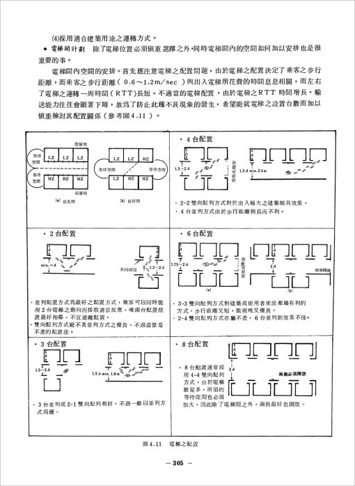 建築設備概論：圖片 14