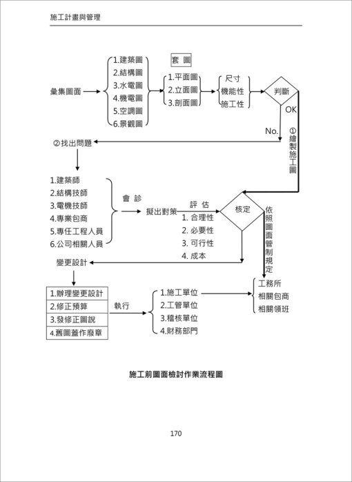 施工計畫與管理(修訂五版)(隨書附件雲端下載)：圖片 10