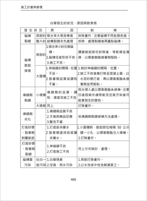 施工計畫與管理(修訂五版)(隨書附件雲端下載)：圖片 23