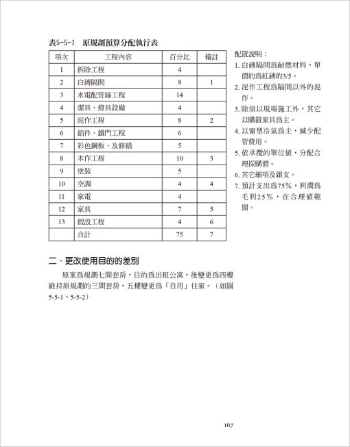 裝修設計與估算：圖片 13