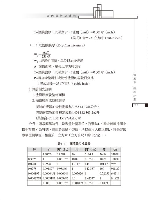 室內設計之塗裝：圖片 8