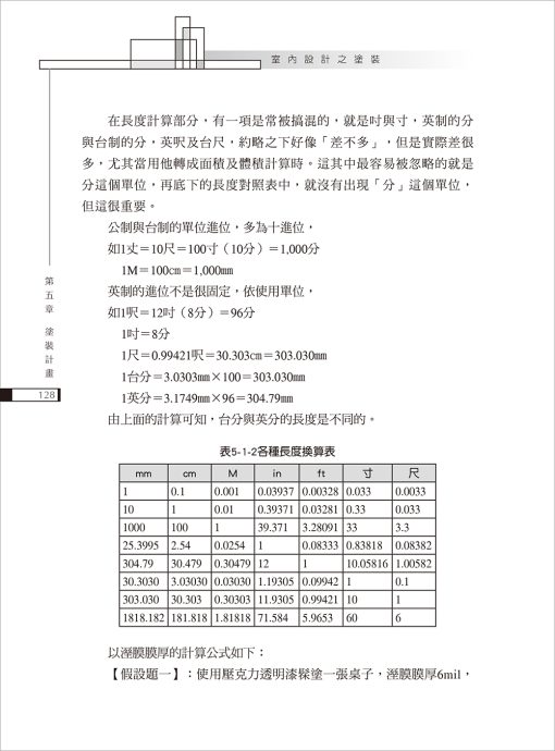 室內設計之塗裝：圖片 9