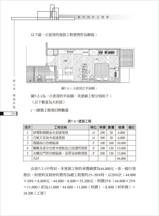 室內設計之塗裝：圖片 12