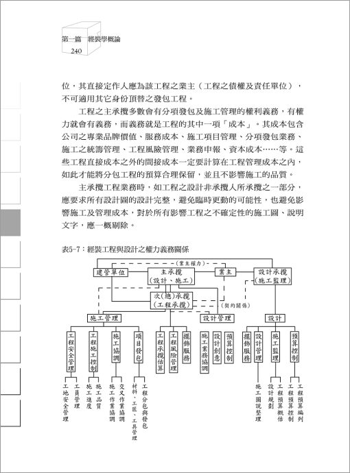 營造經裝學：室內設計產業之範疇與職能：圖片 11