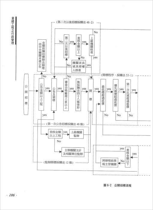 契約與規範(增修版)(平裝)-營繕工程行政管理：圖片 10