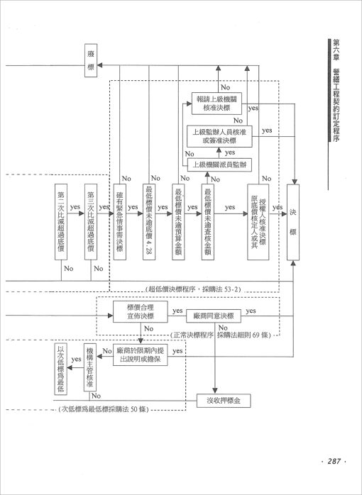 契約與規範(增修版)(平裝)-營繕工程行政管理：圖片 11