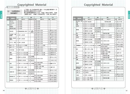 CSI見築現場第五冊：工程數量計算「照著算完成工程估價單編列！算圖公式一看就懂」(隨書附件雲端下載)：圖片 23