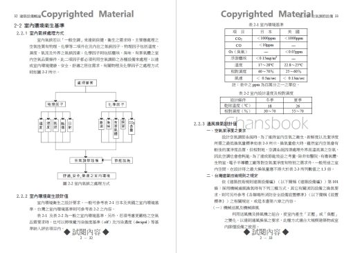 建築環境控制系列(Ⅱ)建築設備概論(二版)：圖片 19