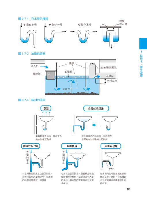 簡單搞懂建築設備：圖片 3