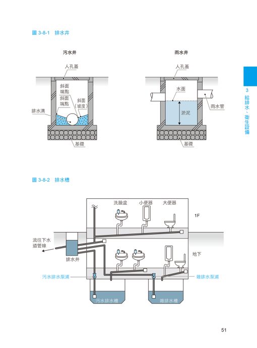 簡單搞懂建築設備：圖片 5