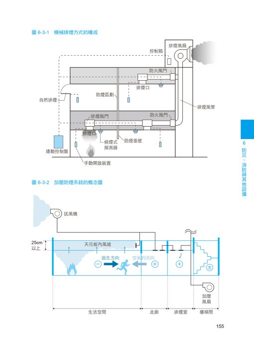 簡單搞懂建築設備：圖片 7