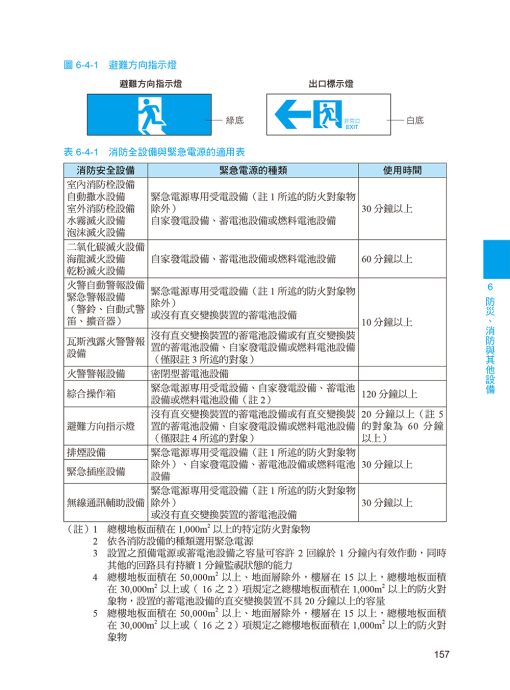 簡單搞懂建築設備：圖片 9