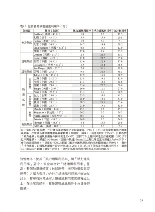 熱濕氣候的人居熱環境-建築風土設計的第一課（三版）：圖片 4