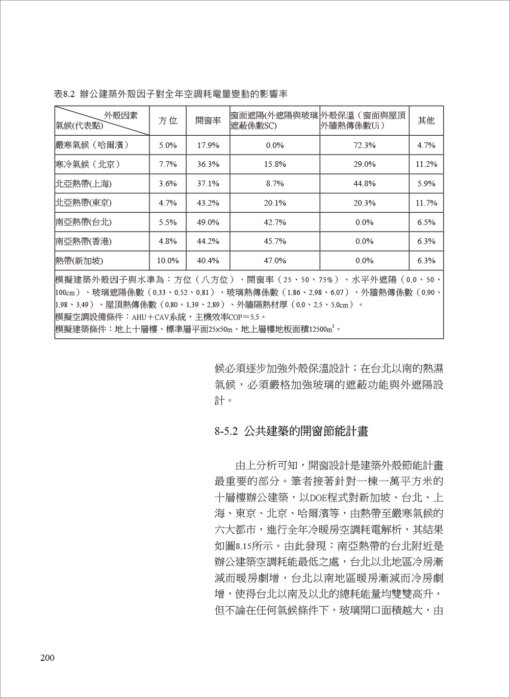 熱濕氣候的人居熱環境-建築風土設計的第一課（三版）：圖片 12