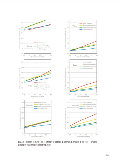 熱濕氣候的人居熱環境-建築風土設計的第一課（三版）：圖片 13