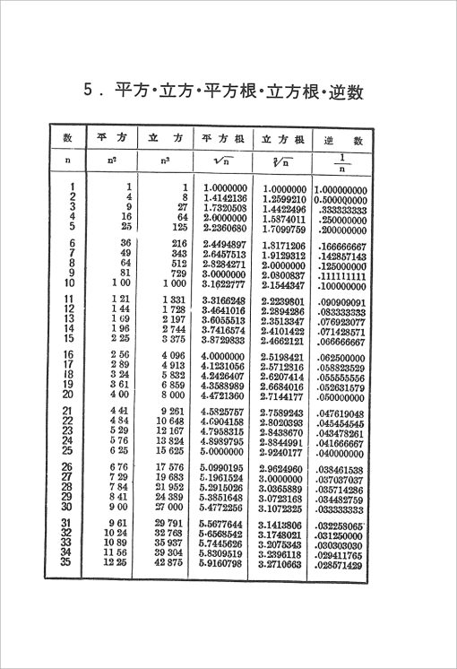 數量計算公式：圖片 9