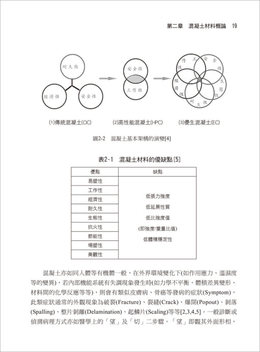 新編混凝土材料品質控制試驗(附光碟)：圖片 3