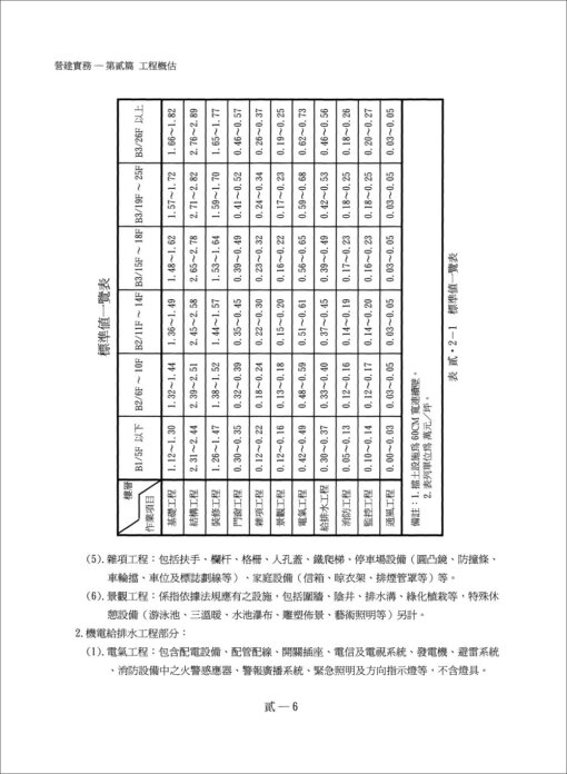 營建投資估價實務：圖片 3