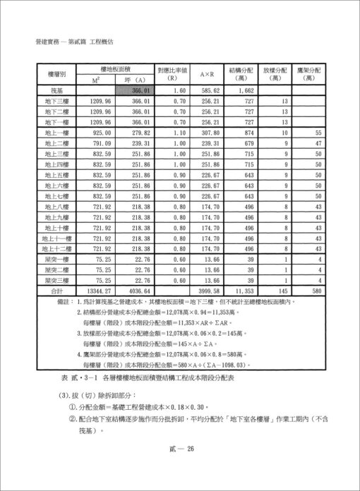 營建投資估價實務：圖片 6