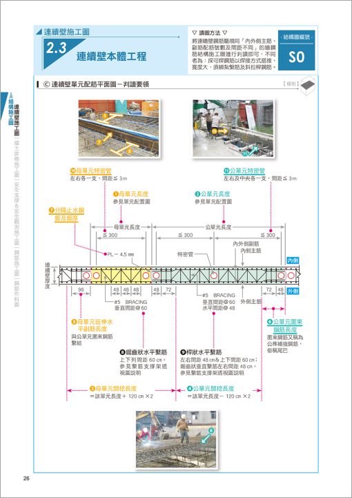 CSI見築現場第一冊：建築識圖應用「結構施工圖、建築施工圖、大樣圖於施工現場之實務運用」(三版◆新收錄鋼骨結構施工圖)：圖片 2