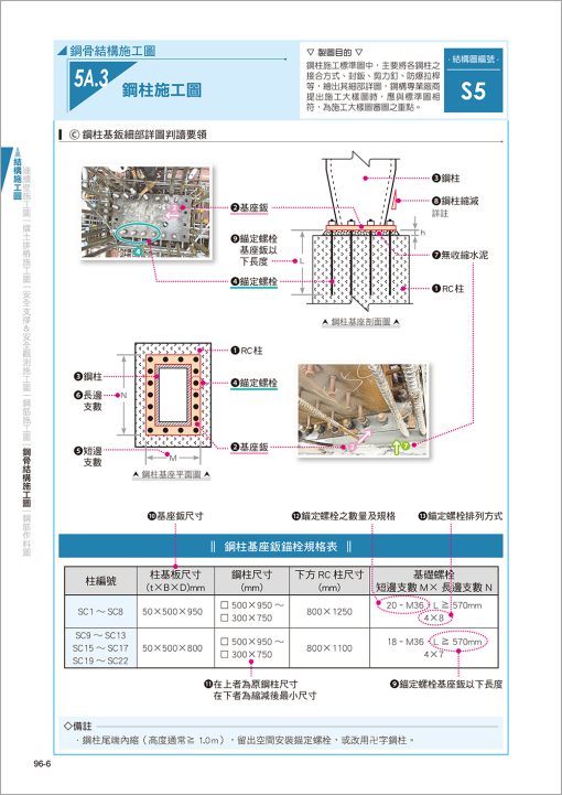 CSI見築現場第一冊：建築識圖應用「結構施工圖、建築施工圖、大樣圖於施工現場之實務運用」(三版◆新收錄鋼骨結構施工圖)：圖片 8