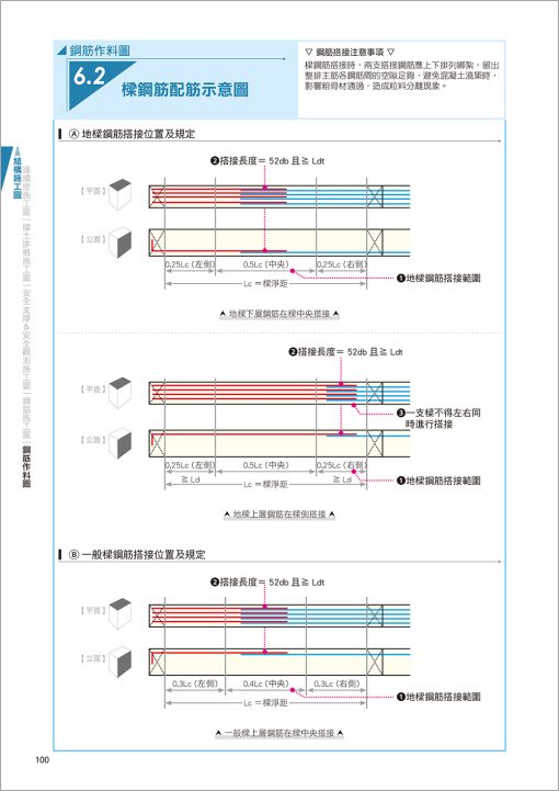 CSI見築現場第一冊：建築識圖應用「結構施工圖、建築施工圖、大樣圖於施工現場之實務運用」(三版◆新收錄鋼骨結構施工圖)：圖片 10