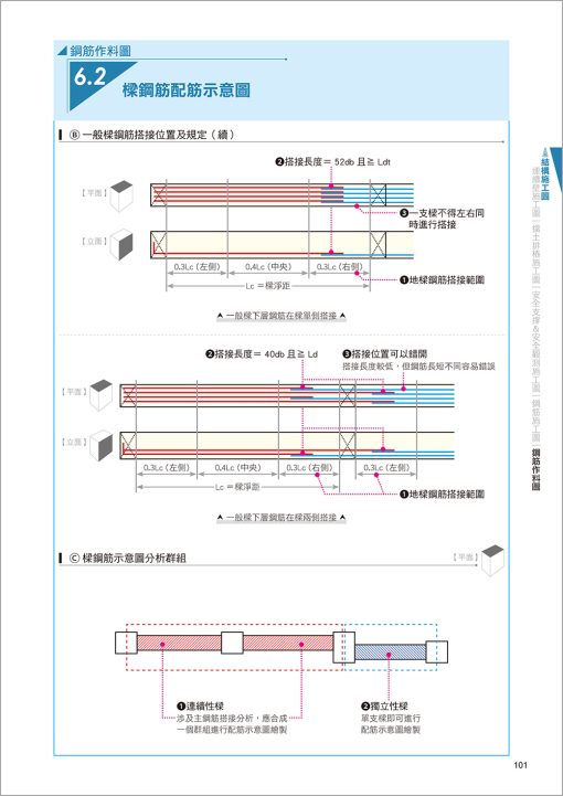 CSI見築現場第一冊：建築識圖應用「結構施工圖、建築施工圖、大樣圖於施工現場之實務運用」(三版◆新收錄鋼骨結構施工圖)：圖片 11