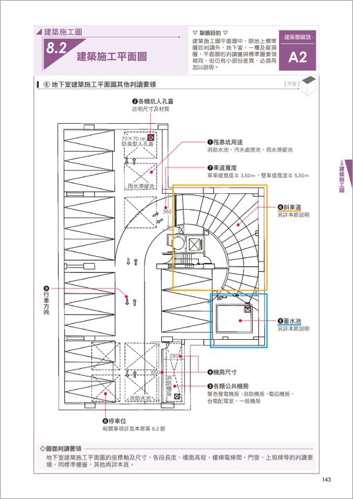 CSI見築現場第一冊：建築識圖應用「結構施工圖、建築施工圖、大樣圖於施工現場之實務運用」(三版◆新收錄鋼骨結構施工圖)：圖片 14