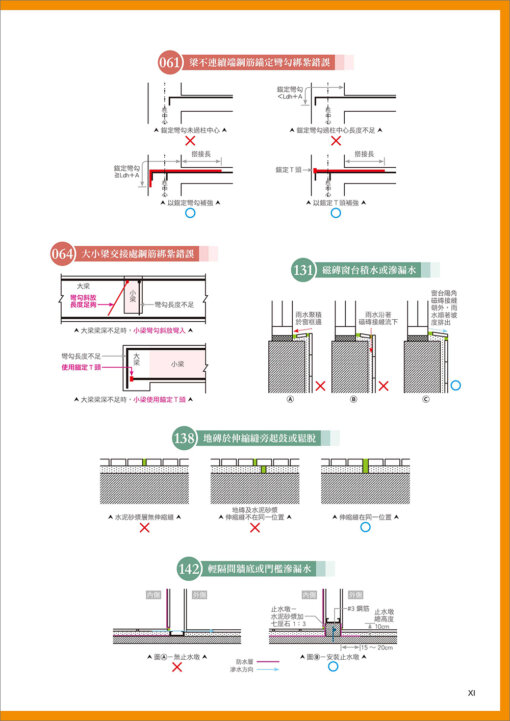 CSI見築現場第三冊：營建應變修繕「施工過程的錯誤中止、工項完成後的缺失修繕、驗收交屋的瑕疵補救」：圖片 4