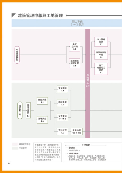 CSI見築現場第四冊：營建行政管理「全流程圖解就不難！建管申報、安衛管制、使照申請一次上手」：圖片 2