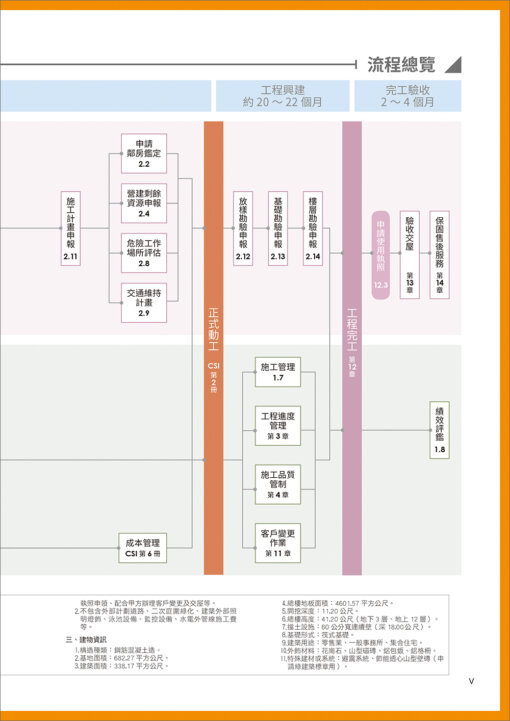 CSI見築現場第四冊：營建行政管理「全流程圖解就不難！建管申報、安衛管制、使照申請一次上手」：圖片 3