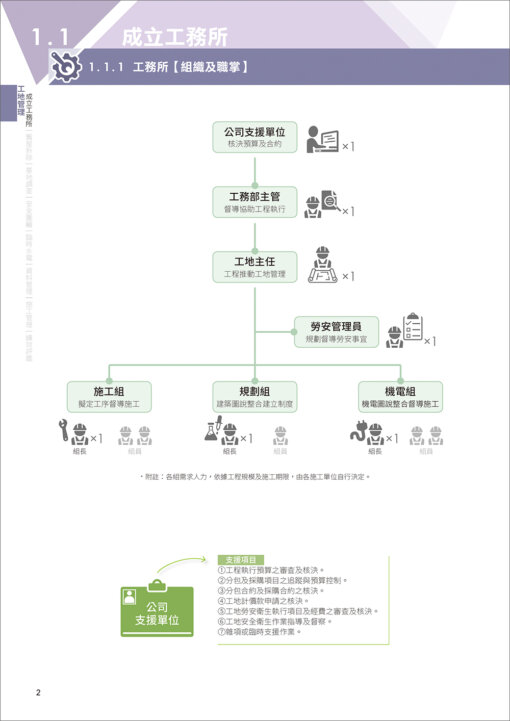 CSI見築現場第四冊：營建行政管理「全流程圖解就不難！建管申報、安衛管制、使照申請一次上手」：圖片 4