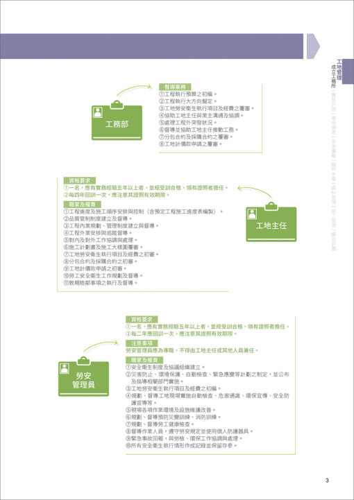 CSI見築現場第四冊：營建行政管理「全流程圖解就不難！建管申報、安衛管制、使照申請一次上手」：圖片 5