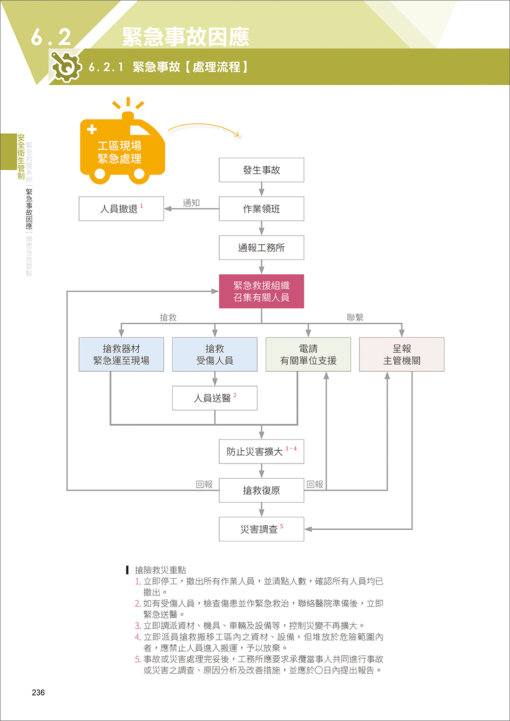 CSI見築現場第四冊：營建行政管理「全流程圖解就不難！建管申報、安衛管制、使照申請一次上手」：圖片 14