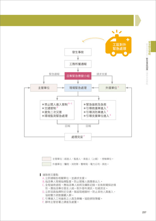 CSI見築現場第四冊：營建行政管理「全流程圖解就不難！建管申報、安衛管制、使照申請一次上手」：圖片 15