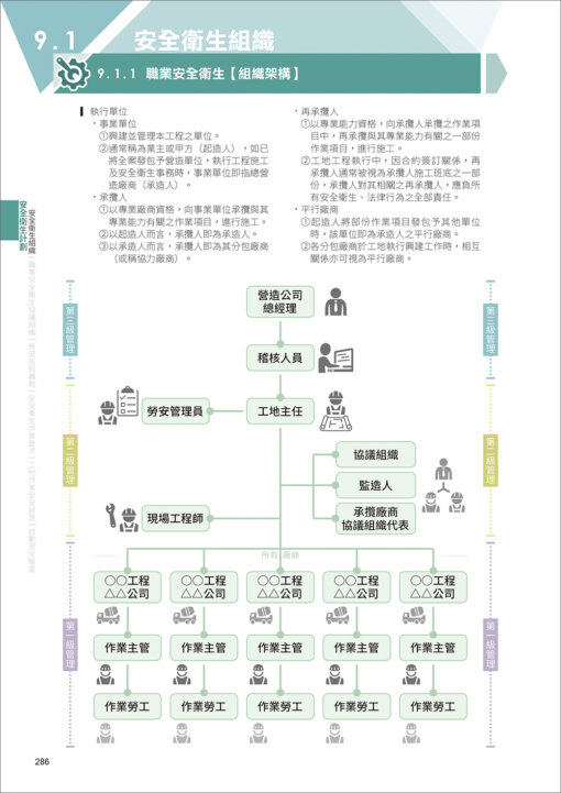 CSI見築現場第四冊：營建行政管理「全流程圖解就不難！建管申報、安衛管制、使照申請一次上手」：圖片 18