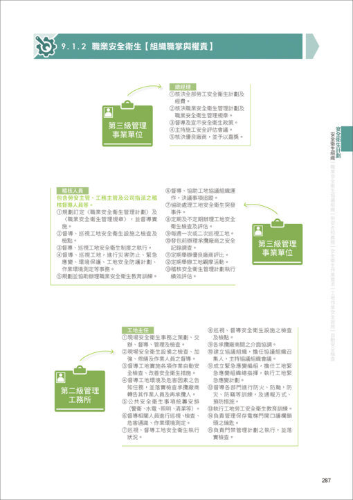 CSI見築現場第四冊：營建行政管理「全流程圖解就不難！建管申報、安衛管制、使照申請一次上手」：圖片 19