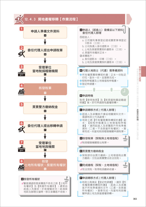 CSI見築現場第四冊：營建行政管理「全流程圖解就不難！建管申報、安衛管制、使照申請一次上手」：圖片 21