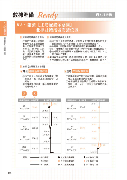 CSI見築現場第五冊：工程數量計算「照著算完成工程估價單編列！算圖公式一看就懂」(隨書附件雲端下載)：圖片 5